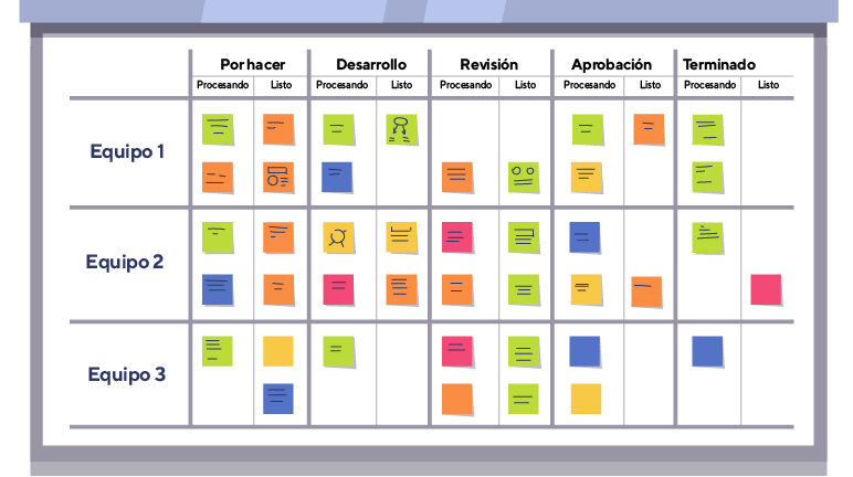 metodologia kanban