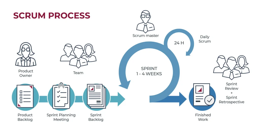 metodología scrum