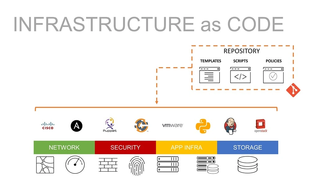 infraestructura como codigo