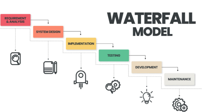 metodología waterfall