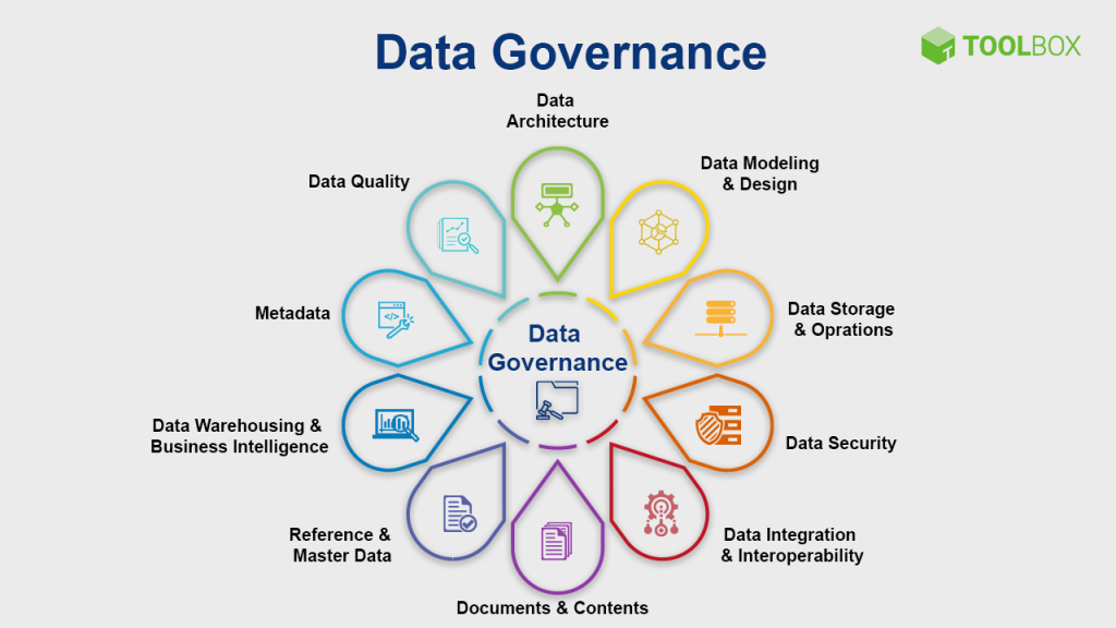 data governance