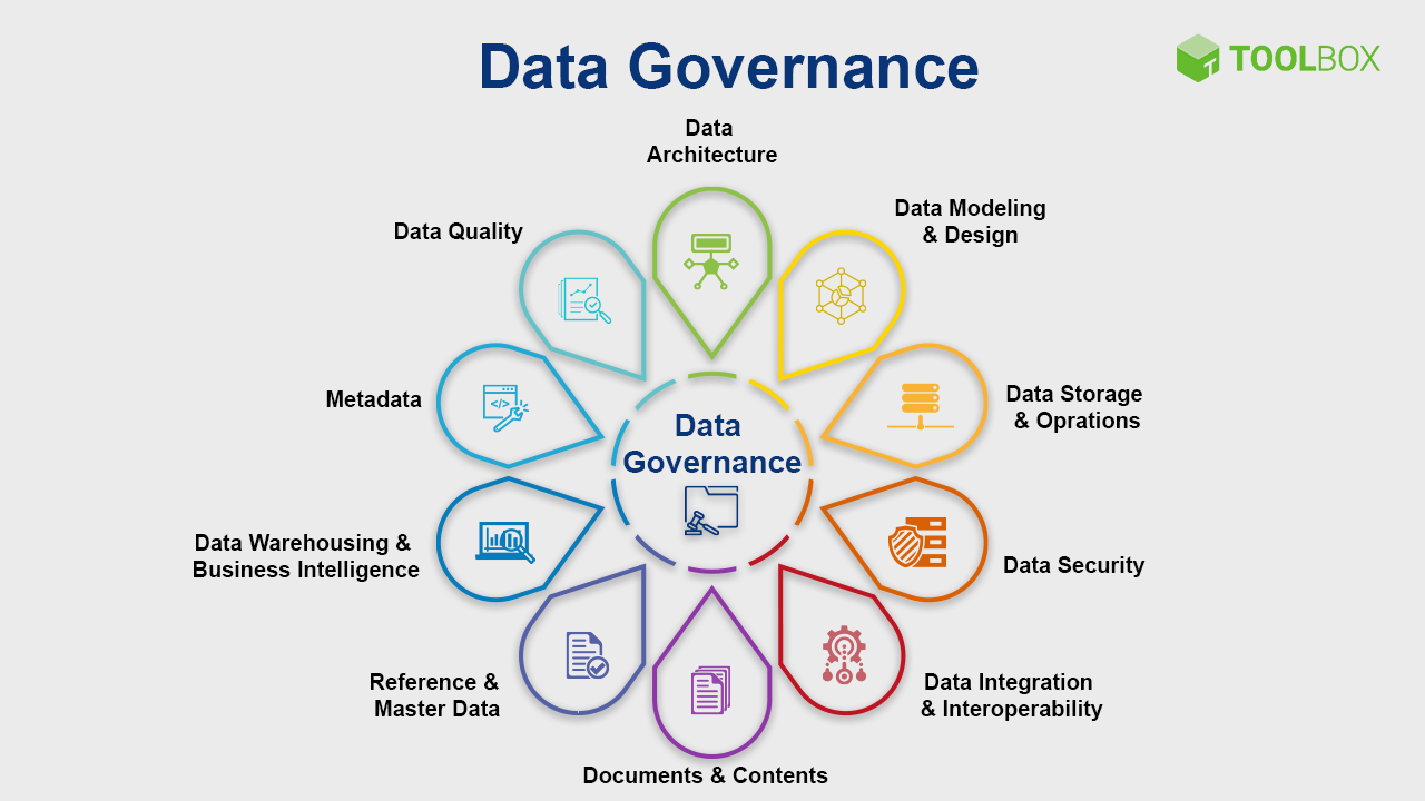 data governance