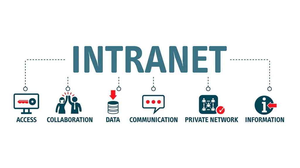 intranet corporativa