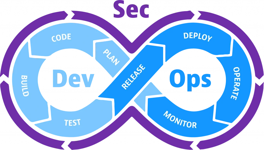 devsecops