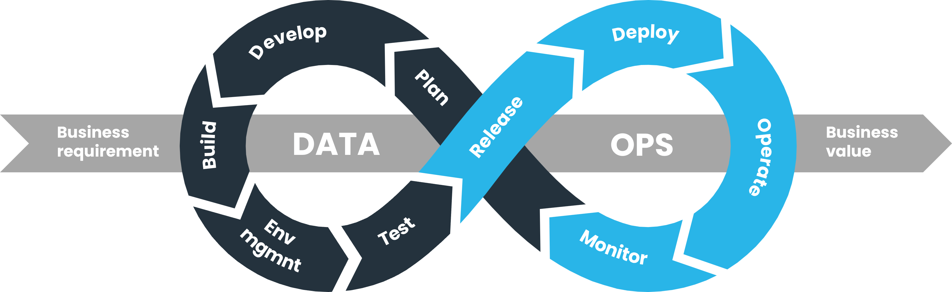 dataops